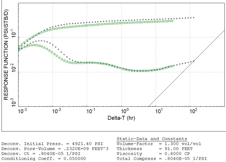 Deconvolution responses from two PBUs 