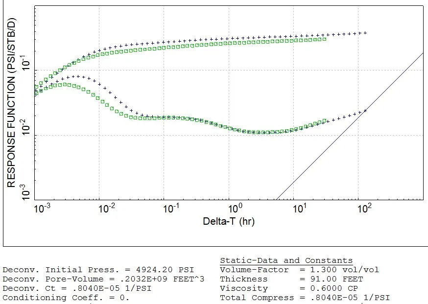 Deconvolution from two PBU tests