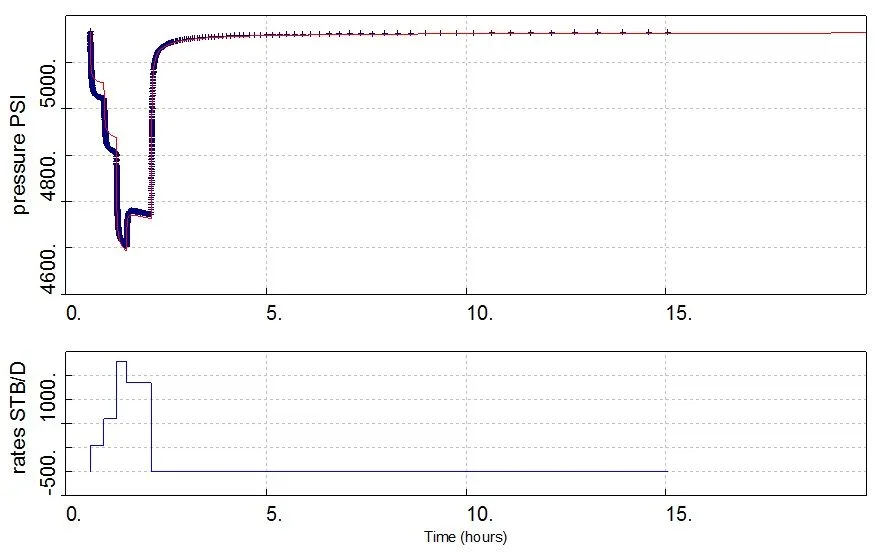 Production history plot for YC1 exploration well test