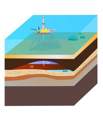 Use well test analysis to learn about the oil and gas wells and fields