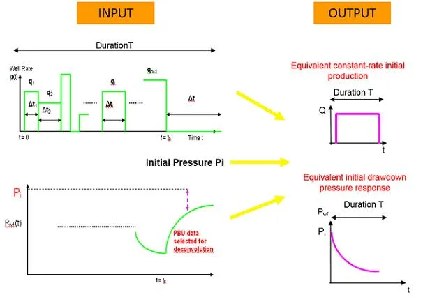 Deconvolution what is deconvolution