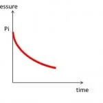 drawdown