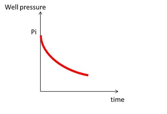 drawdown