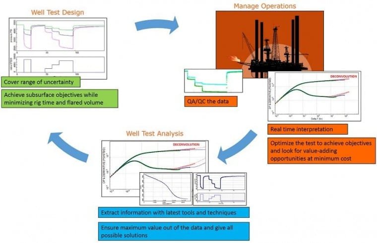 well-test-services-testwells