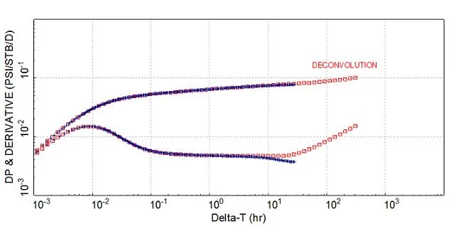 deconvolution