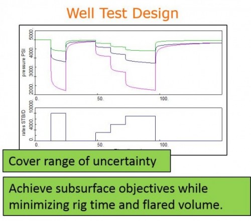 well test design to reduce reservoir uncertainty