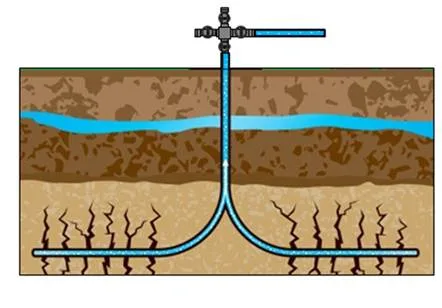 frac wells