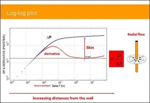 training for oil well diagram