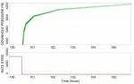 data compression pressure build-up test