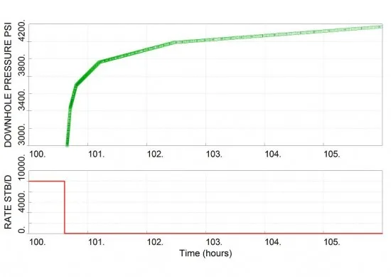 pressure build-up test