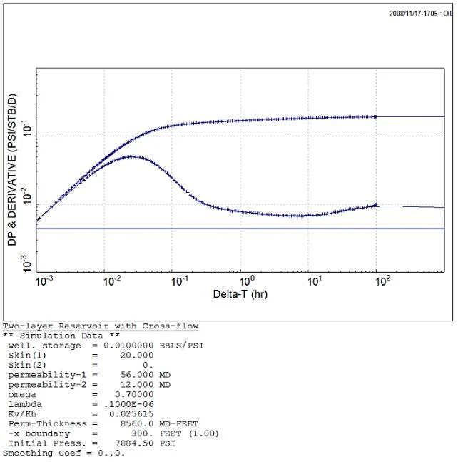 multi-layer reservoir with crossflow