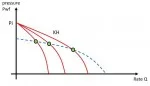 deliverability test to build IPR