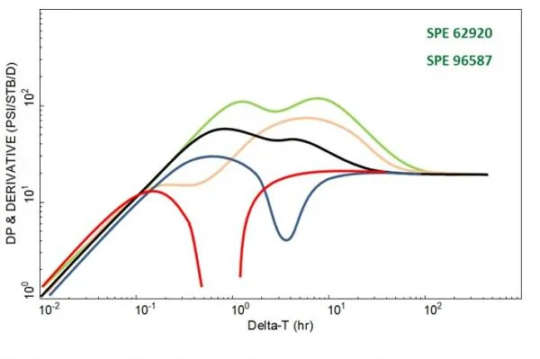 Impact of wellbore phase redistribution on derivative wellbore phase redistribution
