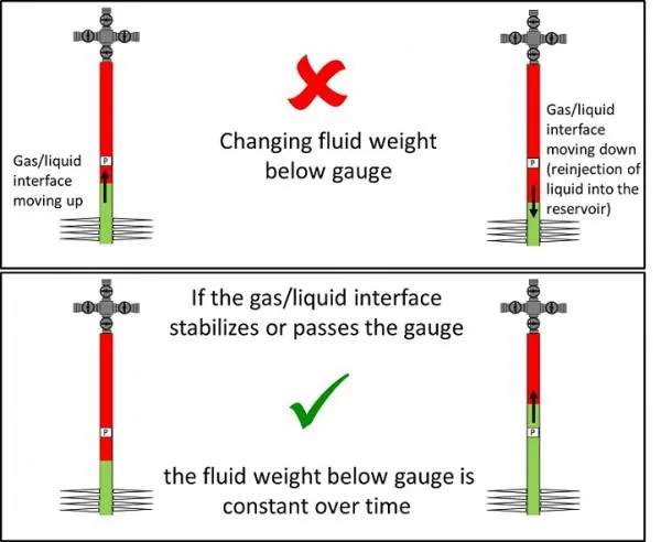 downhole gauge pressure downhole pressure gauge