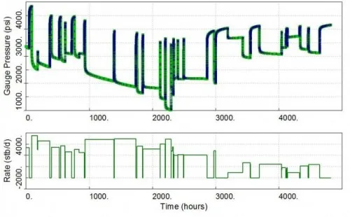 opportunistic PBU well test interpretation on PBUs and PFOs