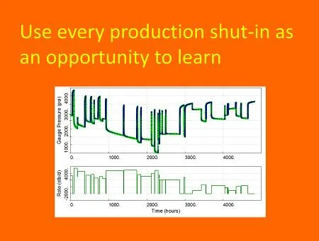 use well test analysis in production shut-ins PBUs