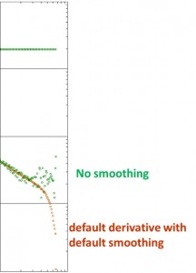 derivative plots