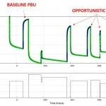 Initial PBU and opportunistic PBU tests
