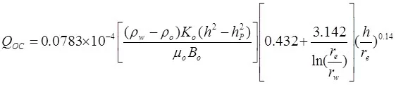Schols water coning correlation