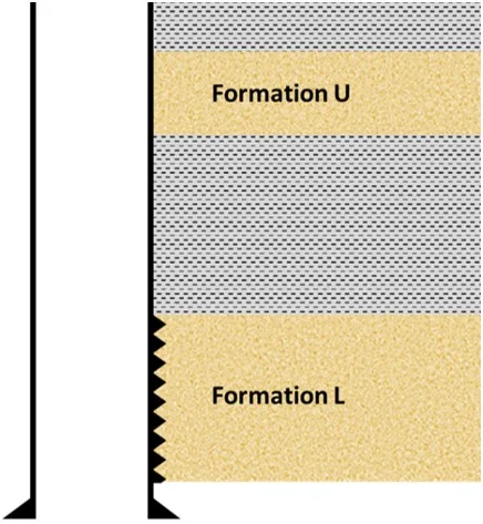 DST 1 targeted the deeper formation L interval which is separated from formation U by an impermeable layer.