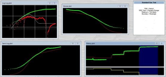 Well test interpretation showing the derivative, semi-log plot and production history plot