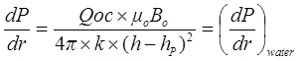 pressure gradient in spherical coordinates