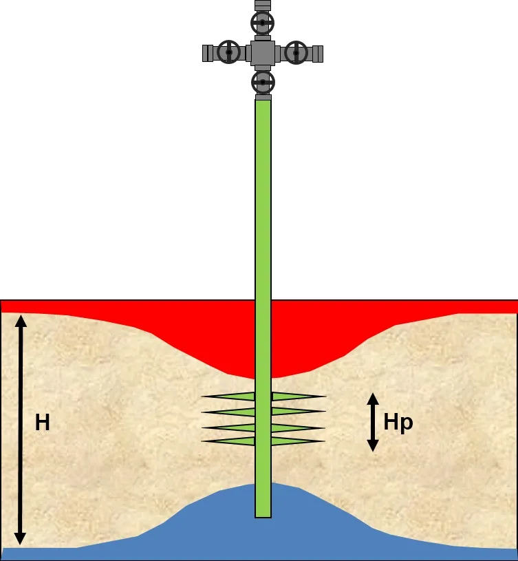 production well with water and gas coning